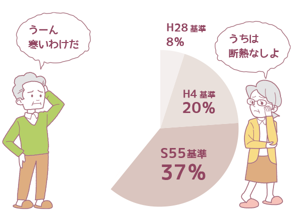 日本の住宅約5,000万戸の断熱性能